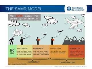 THE SAMR MODEL
 