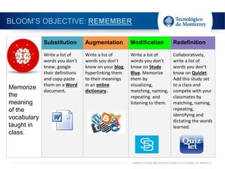 BLOOM’S OBJECTIVE: REMEMBER
Substitution Augmentation Modification Redefinition
Memorize
the
meaning
of the
vocabulary
taught in
class.
Write a list of
words you don’t
know, google
their definitions
and copy-paste
them on a Word
document.
Write a list of
words you don’t
know on your blog,
hyperlinking them
to their meanings
in an online
dictionary.
Write a list of
words you don’t
know on Study
Blue. Memorize
them by
visualizing,
matching, naming,
repeating and
listening to them.
Collaboratively,
write a list of
words you don’t
know on Quizlet.
Add this study set
to a class and
compete with your
classmates by
matching, naming,
repeating,
identifying and
dictating the words
learned.
 