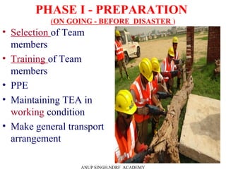 PHASE I - PREPARATION
(ON GOING - BEFORE DISASTER )
• Selection of Team
members
• Training of Team
members
• PPE
• Maintaining TEA in
working condition
• Make general transport
arrangement
ANUP SINGH,NDRF ACADEMY
 