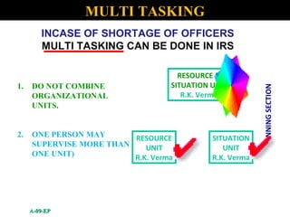 INCASE OF SHORTAGE OF OFFICERS
MULTI TASKING CAN BE DONE IN IRS
PLANNINGSECTION
RESOURCE &
SITUATION UNIT
R.K. Verma
RESOURCE
UNIT
R.K. Verma
SITUATION
UNIT
R.K. Verma
A-09-EPA-09-EP
1. DO NOT COMBINE
ORGANIZATIONAL
UNITS.
2. ONE PERSON MAY
SUPERVISE MORE THAN
ONE UNIT)
MULTI TASKING
 