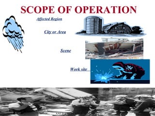 SCOPE OF OPERATION
Affected Region
City or Area
Scene
Work site
ANUP SINGH,NDRF ACADEMY
 