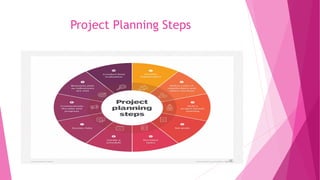 Project Planning Steps
 