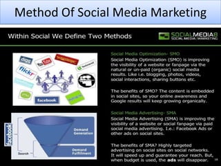 Method Of Social Media Marketing
 