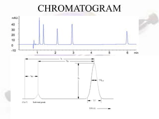 CHROMATOGRAM
 