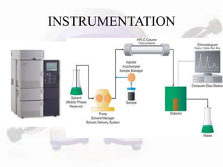 INSTRUMENTATION
 