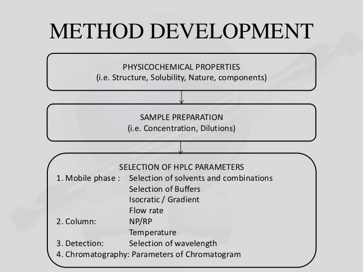 Hplc Method Development Flow Chart