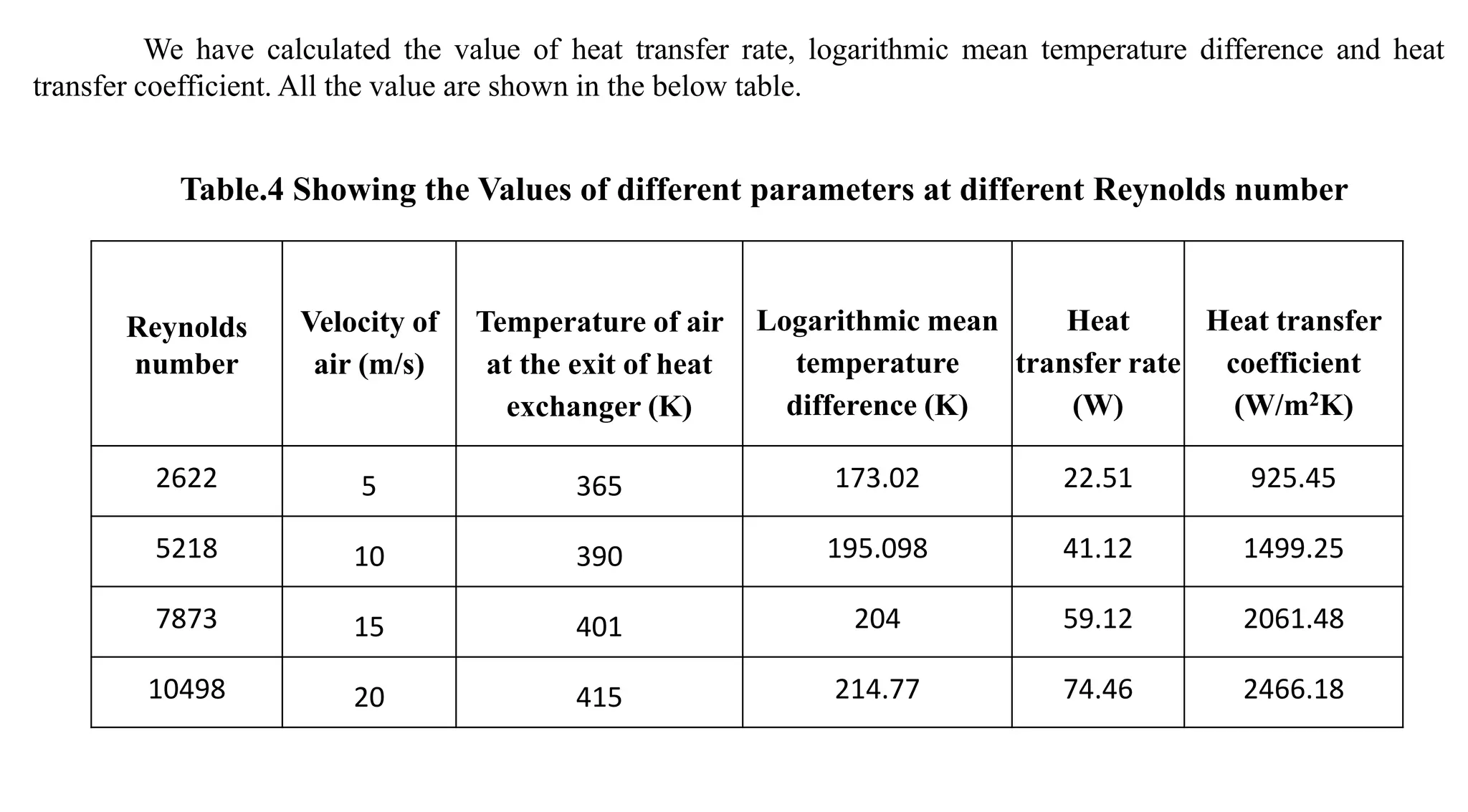NUMERICAL ENHANCEMENT OF HEAT TRANSFER OF FIN AND TUBE COMPACT HEAT ...