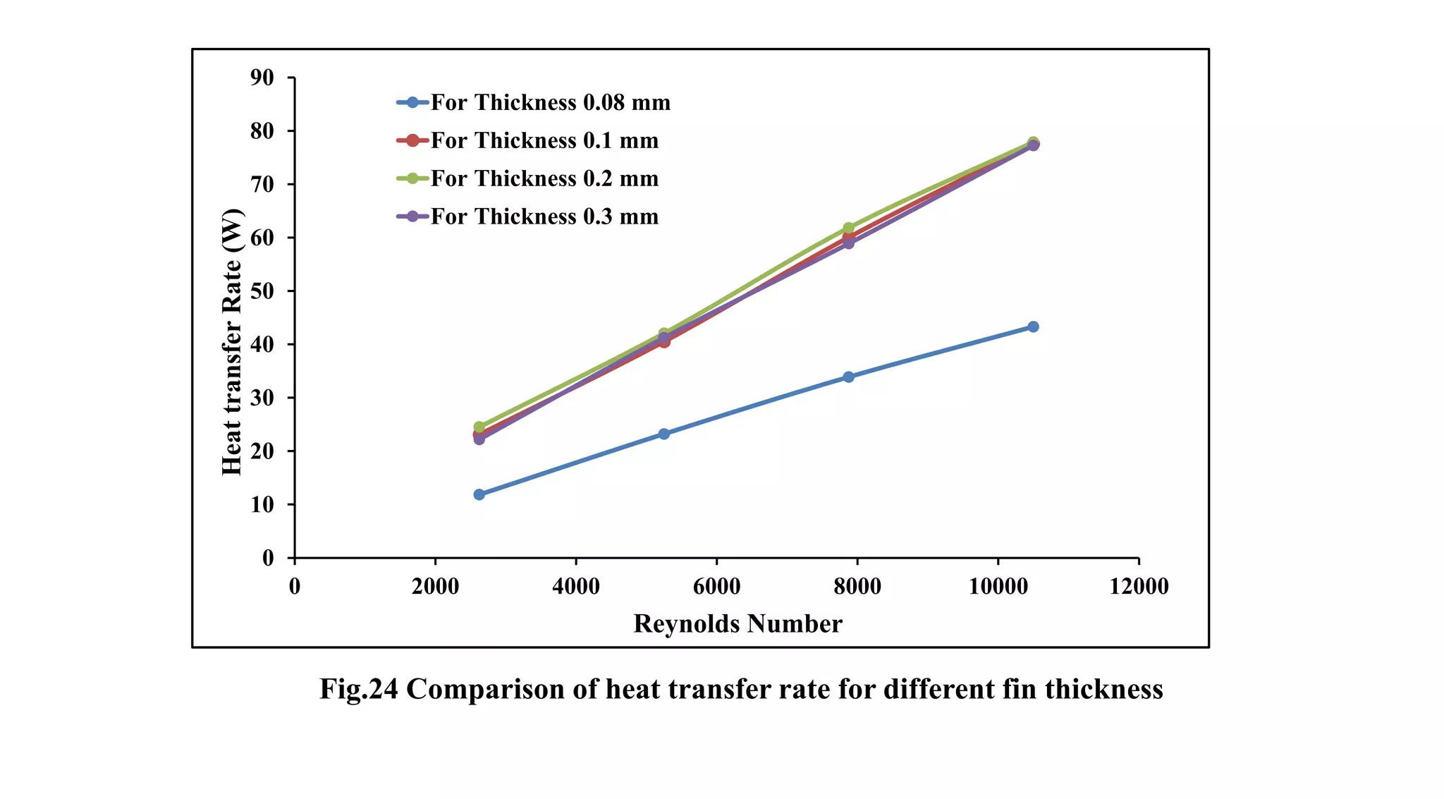 NUMERICAL ENHANCEMENT OF HEAT TRANSFER OF FIN AND TUBE COMPACT HEAT ...