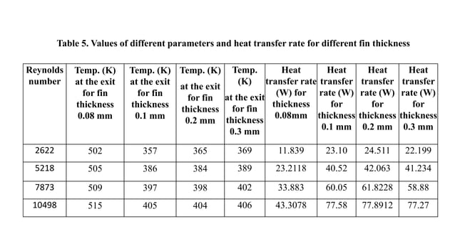 NUMERICAL ENHANCEMENT OF HEAT TRANSFER OF FIN AND TUBE COMPACT HEAT ...