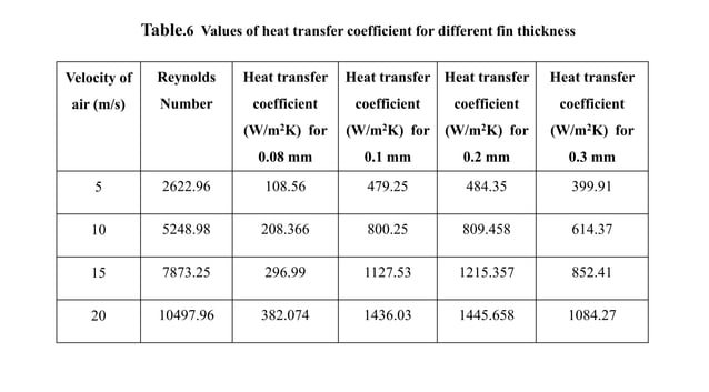 NUMERICAL ENHANCEMENT OF HEAT TRANSFER OF FIN AND TUBE COMPACT HEAT ...