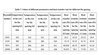 NUMERICAL ENHANCEMENT OF HEAT TRANSFER OF FIN AND TUBE COMPACT HEAT ...