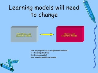 THE ROLE OF ICT IN HIGHER EDUCATIONppt.ppt