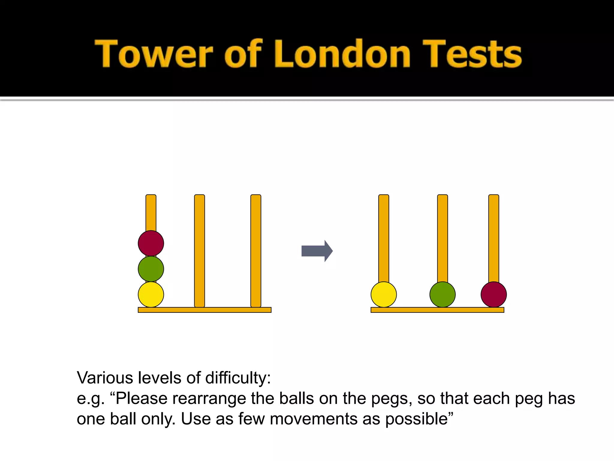Various levels of difficulty:
e.g. “Please rearrange the balls on the pegs, so that each peg has
one ball only. Use as few movements as possible”
 
