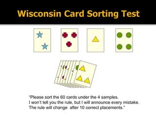 “Please sort the 60 cards under the 4 samples.
I won’t tell you the rule, but I will announce every mistake.
The rule will change after 10 correct placements.”
 