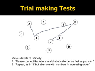 Trail Making Test
A
C1
2
7
3 D
5 B
4
6
Various levels of difficulty:
1. “Please connect the letters in alphabetical order as fast as you can.”
2. “Repeat, as in ‘1’ but alternate with numbers in increasing order”
 