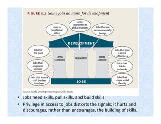 • Jobs need skills, pull skills, and build skills
• Privilege in access to jobs distorts the signals; it hurts and
discourages, rather than encourages, the building of skills.
 