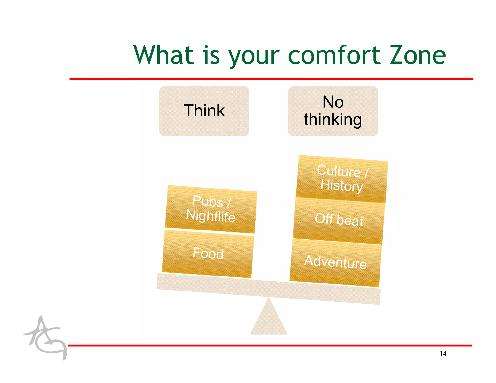 What is your comfort Zone
                No
    Think
             thinking




                        14
 