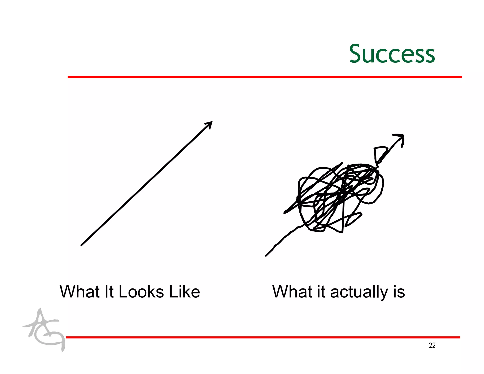 Success




What It Looks Like   What it actually is

                                           22
 