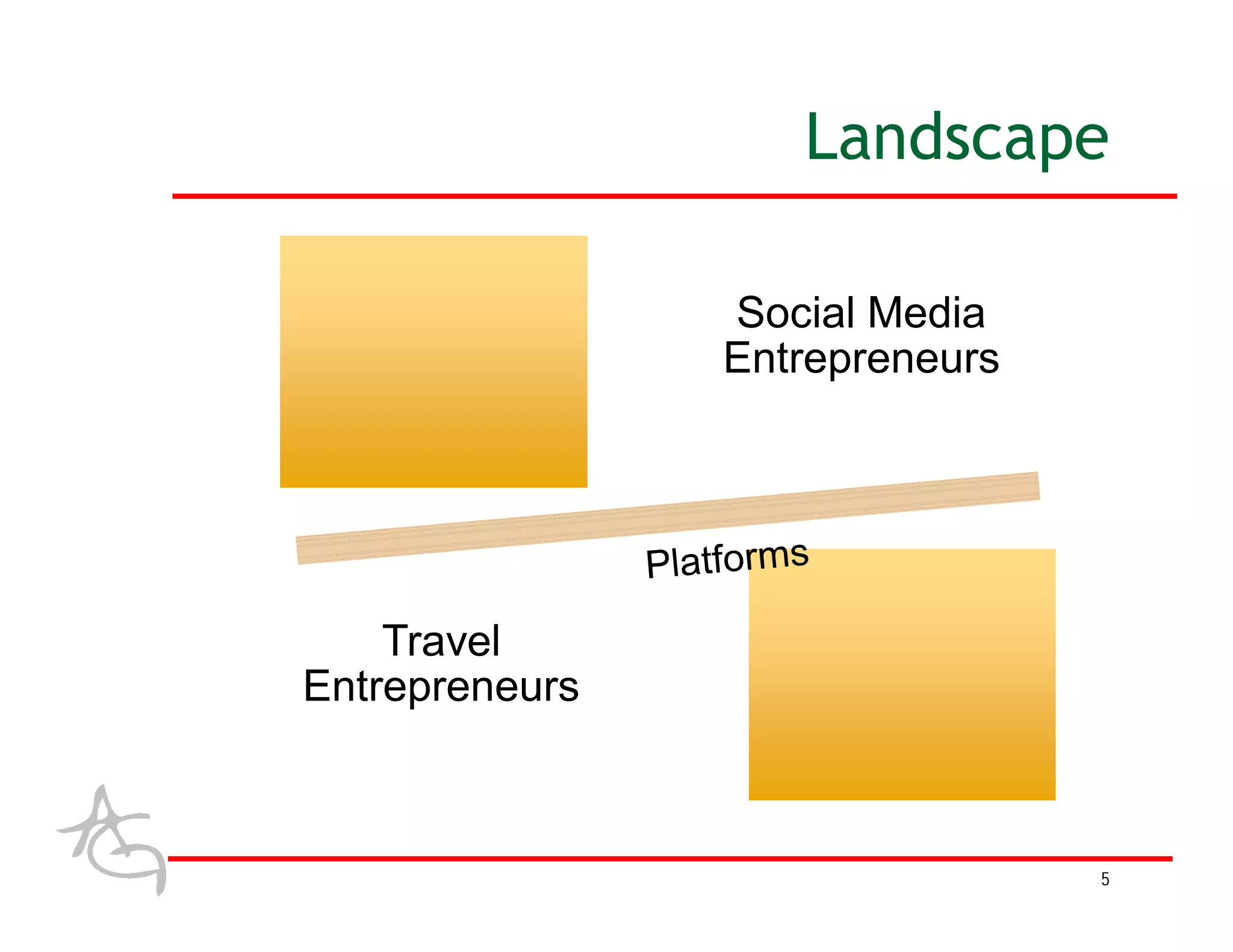 Landscape

                Social Media
                Entrepreneurs




    Travel
Entrepreneurs



                                5
 