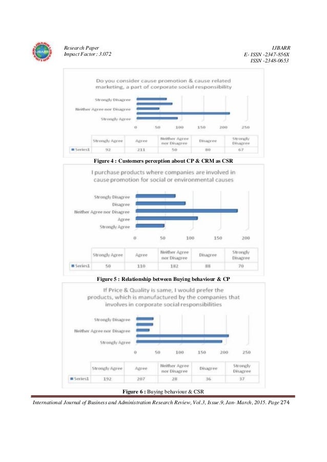 Csr research essay
