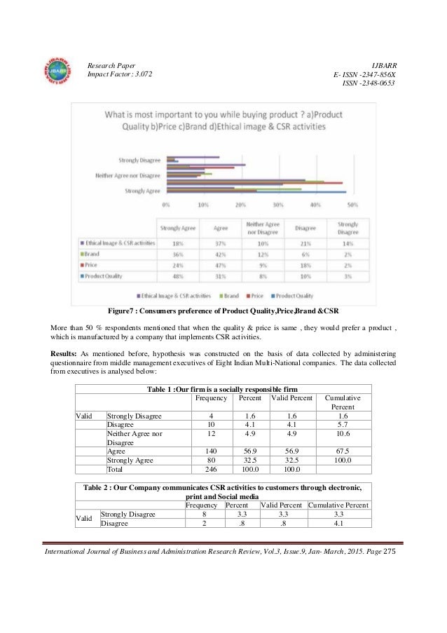 Csr research essay