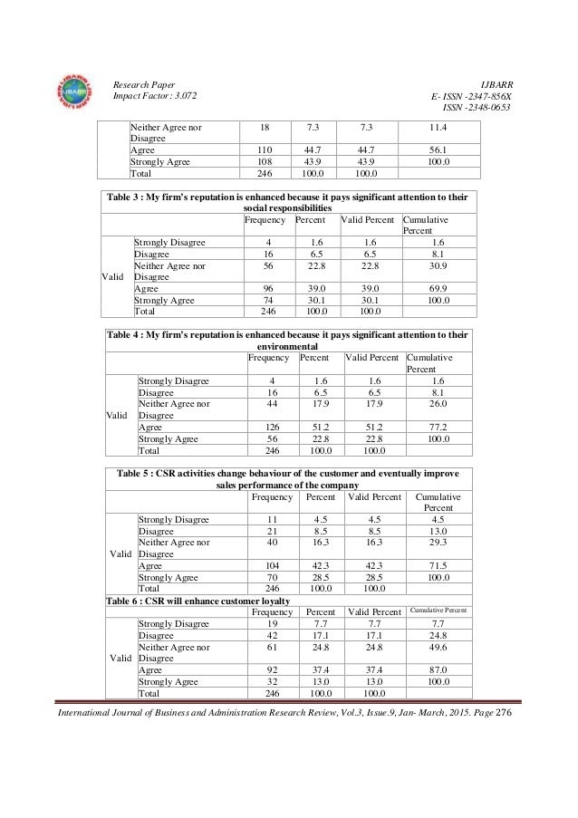 Hrd term paper picture