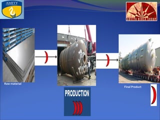 Raw material

Final Product

 