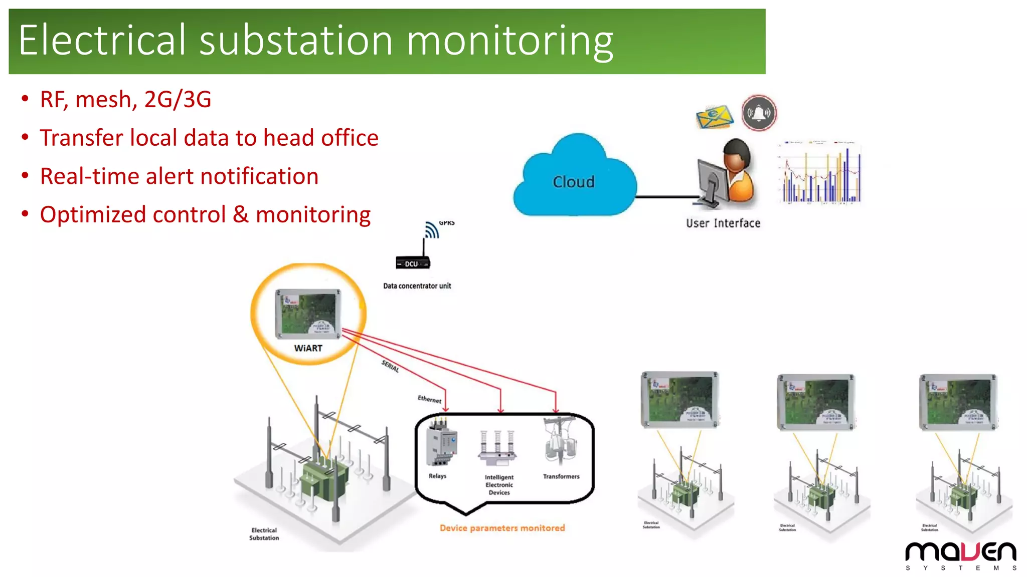 • RF, mesh, 2G/3G
• Transfer local data to head office
• Real-time alert notification
• Optimized control & monitoring
Electrical substation monitoring
 
