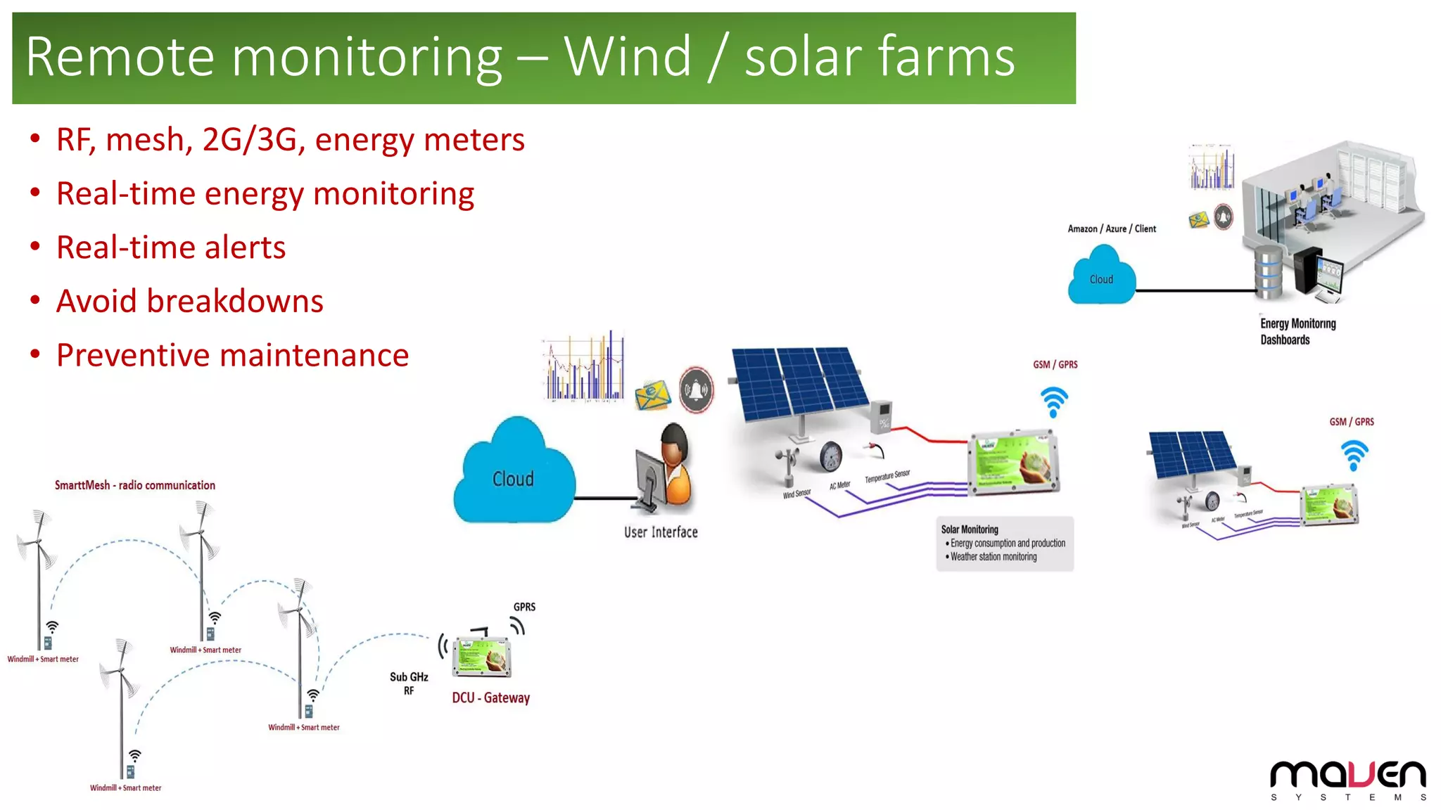 Remote monitoring – Wind / solar farms
• RF, mesh, 2G/3G, energy meters
• Real-time energy monitoring
• Real-time alerts
• Avoid breakdowns
• Preventive maintenance
 