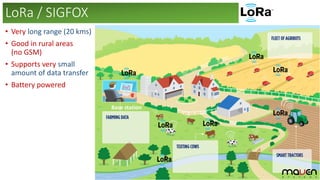 • Very long range (20 kms)
• Good in rural areas
(no GSM)
• Supports very small
amount of data transfer
• Battery powered
LoRa / SIGFOX
Base station
 