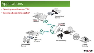 Applications
• Security surveillance - CCTV
• Police audio communication
 