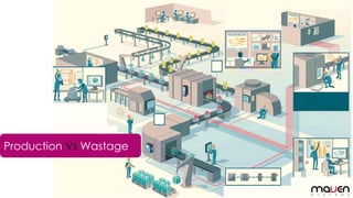 Production Vs Wastage
 