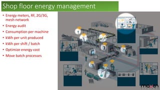 Shop floor energy management
• Energy meters, RF, 2G/3G,
mesh network
• Energy audit
• Consumption per machine
• kWh per unit produced
• kWh per shift / batch
• Optimize energy cost
• Move batch processes
 