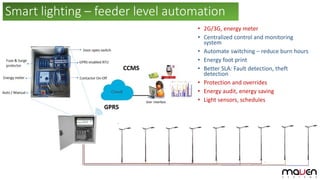 Smart lighting – feeder level automation
• 2G/3G, energy meter
• Centralized control and monitoring
system
• Automate switching – reduce burn hours
• Energy foot print
• Better SLA: Fault detection, theft
detection
• Protection and overrides
• Energy audit, energy saving
• Light sensors, schedules
 