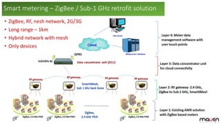 • ZigBee, RF, nesh network, 2G/3G
• Long range – 1km
• Hybrid network with mesh
• Only devices
Smart metering – ZigBee / Sub-1 GHz retrofit solution
 