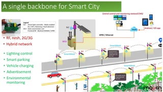 A single backbone for Smart City
• RF, nesh, 2G/3G
• Hybrid network
• Lighting control
• Smart parking
• Vehicle charging
• Advertisement
• Environmental
monitoring
 