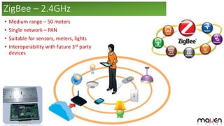 • Medium range – 50 meters
• Single network – PAN
• Suitable for sensors, meters, lights
• Interoperability with future 3rd party
devices
ZigBee – 2.4GHz
 