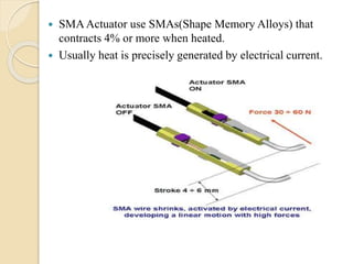  SMAActuator use SMAs(Shape Memory Alloys) that
contracts 4% or more when heated.
 Usually heat is precisely generated by electrical current.
 