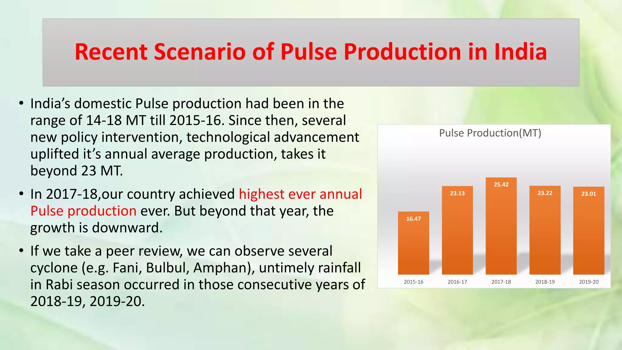 Recent Scenario of Pulse Production in India
• India’s domestic Pulse production had been in the
range of 14-18 MT till 2015-16. Since then, several
new policy intervention, technological advancement
uplifted it’s annual average production, takes it
beyond 23 MT.
• In 2017-18,our country achieved highest ever annual
Pulse production ever. But beyond that year, the
growth is downward.
• If we take a peer review, we can observe several
cyclone (e.g. Fani, Bulbul, Amphan), untimely rainfall
in Rabi season occurred in those consecutive years of
2018-19, 2019-20.
16.47
23.13
25.42
23.22 23.01
2015-16 2016-17 2017-18 2018-19 2019-20
Pulse Production(MT)
 