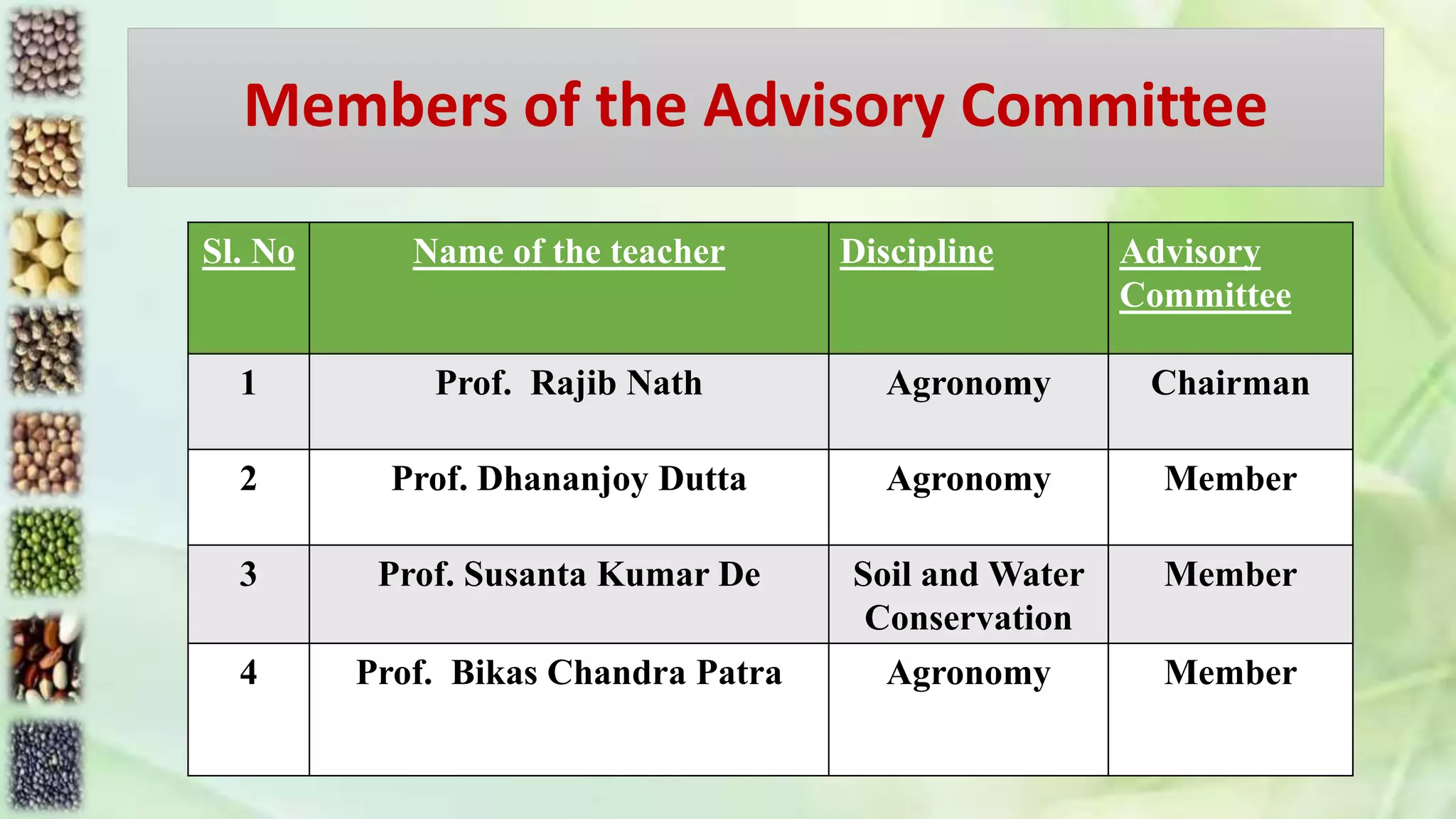 Members of the Advisory Committee
Sl. No Name of the teacher Discipline Advisory
Committee
1 Prof. Rajib Nath Agronomy Chairman
2 Prof. Dhananjoy Dutta Agronomy Member
3 Prof. Susanta Kumar De Soil and Water
Conservation
Member
4 Prof. Bikas Chandra Patra Agronomy Member
 
