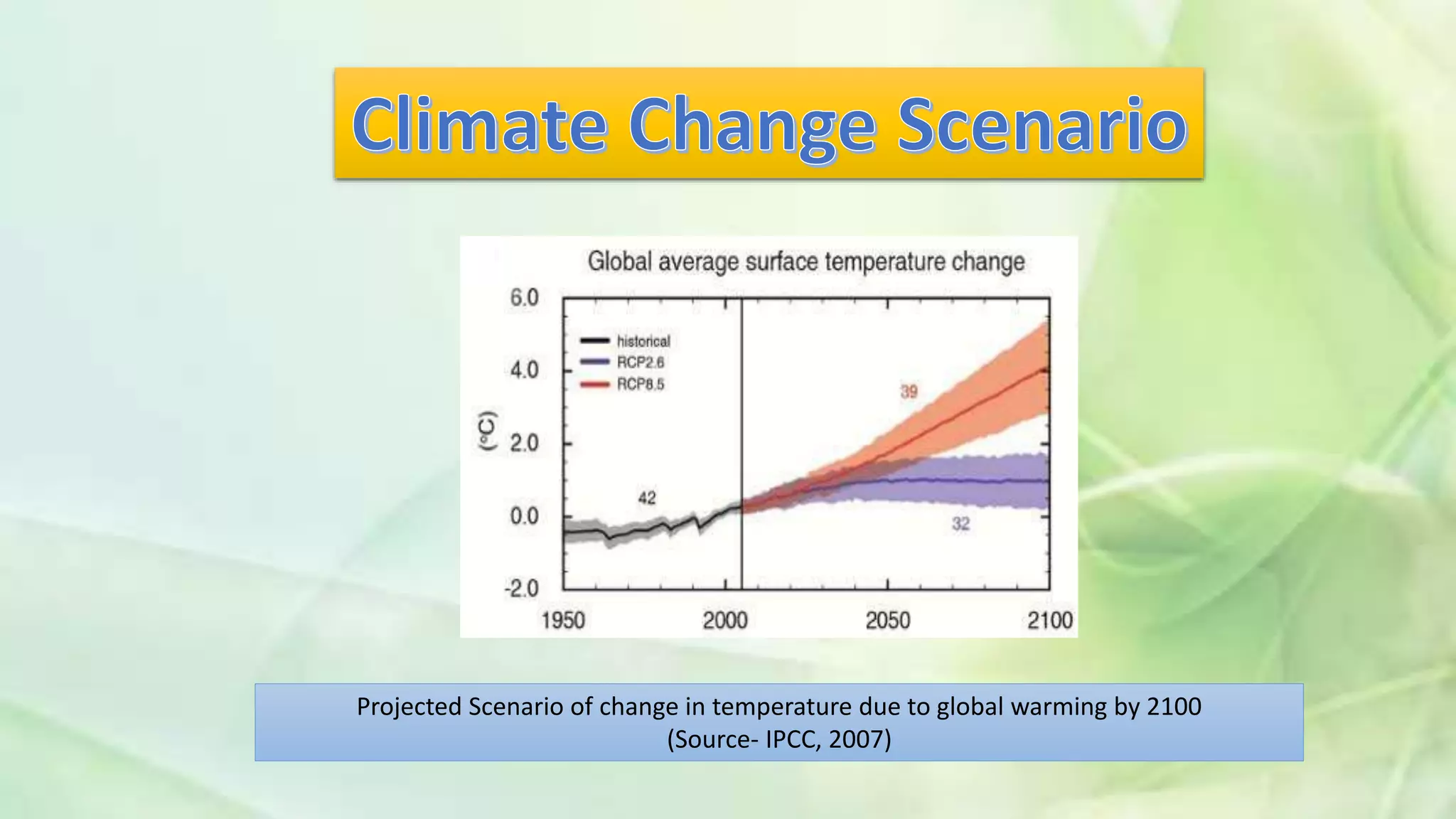 Projected Scenario of change in temperature due to global warming by 2100
(Source- IPCC, 2007)
 