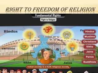 RIGHT TO FREEDOM OF RELIGION

 