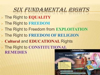 SIX FUNDAMENTAL RIGHTS







The Right to EQUALITY
The Right to FREEDOM
The Right to Freedom from EXPLOITATION
The Right to FREEDOM OF RELIGION
Cultural and EDUCATIONAL Rights
The Right to CONSTITUTIONAL
REMEDIES

 