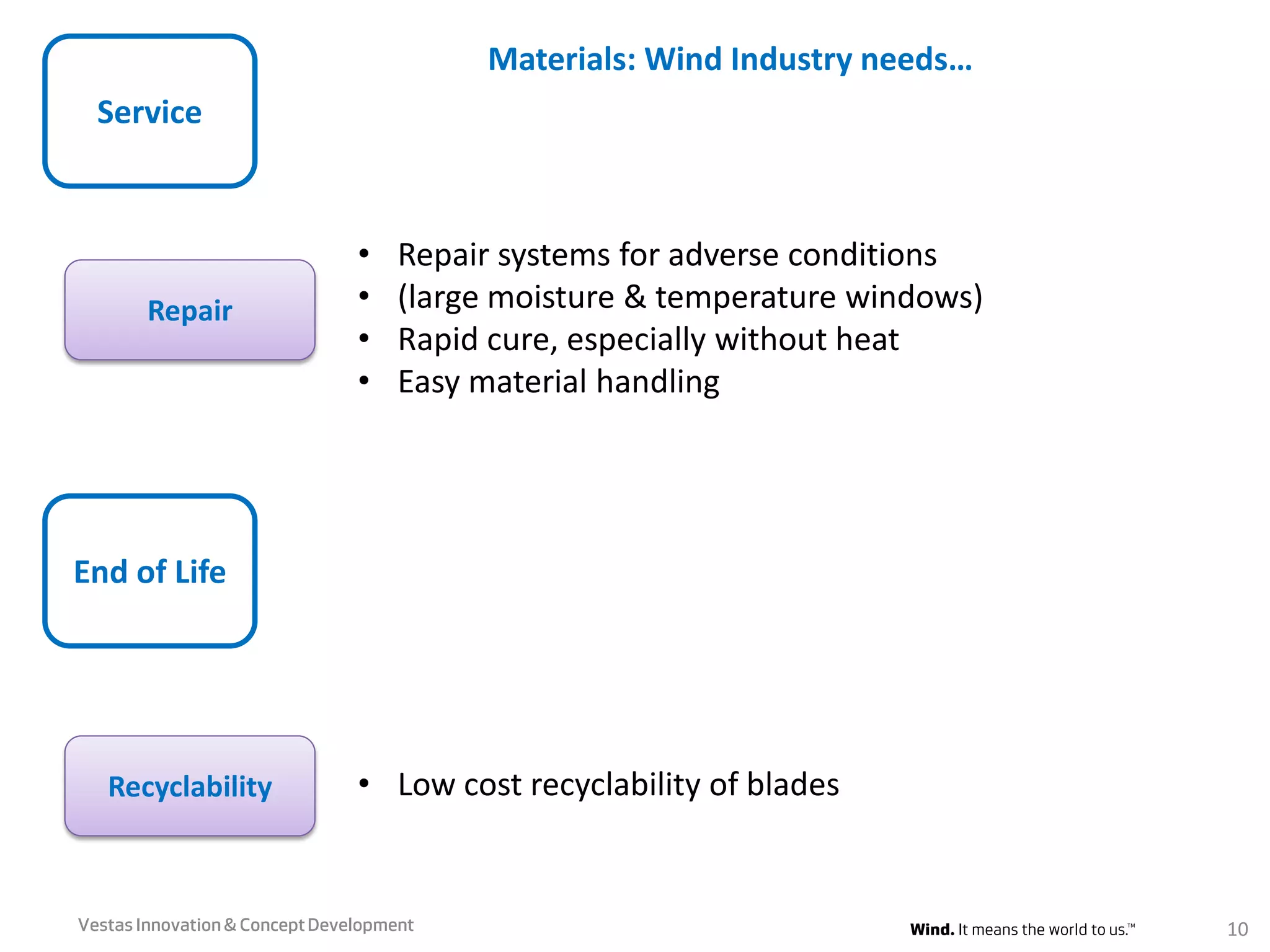 Service
Repair
• Repair systems for adverse conditions
• (large moisture & temperature windows)
• Rapid cure, especially without heat
• Easy material handling
End of Life
Recyclability • Low cost recyclability of blades
Materials: Wind Industry needs…
VestasInnovation & ConceptDevelopment 10
 
