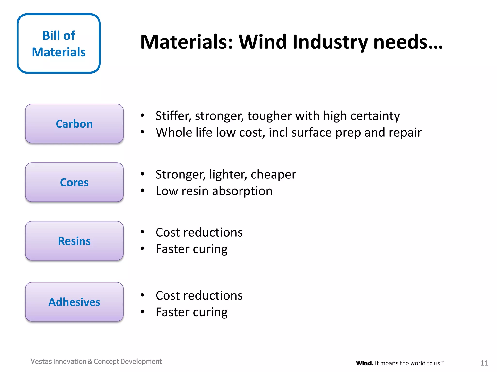 Bill of
Materials
• Stiffer, stronger, tougher with high certainty
• Whole life low cost, incl surface prep and repair
Carbon
Resins
• Cost reductions
• Faster curing
Adhesives
• Cost reductions
• Faster curing
• Stronger, lighter, cheaper
• Low resin absorption
Cores
VestasInnovation & ConceptDevelopment 11
Materials: Wind Industry needs…
 