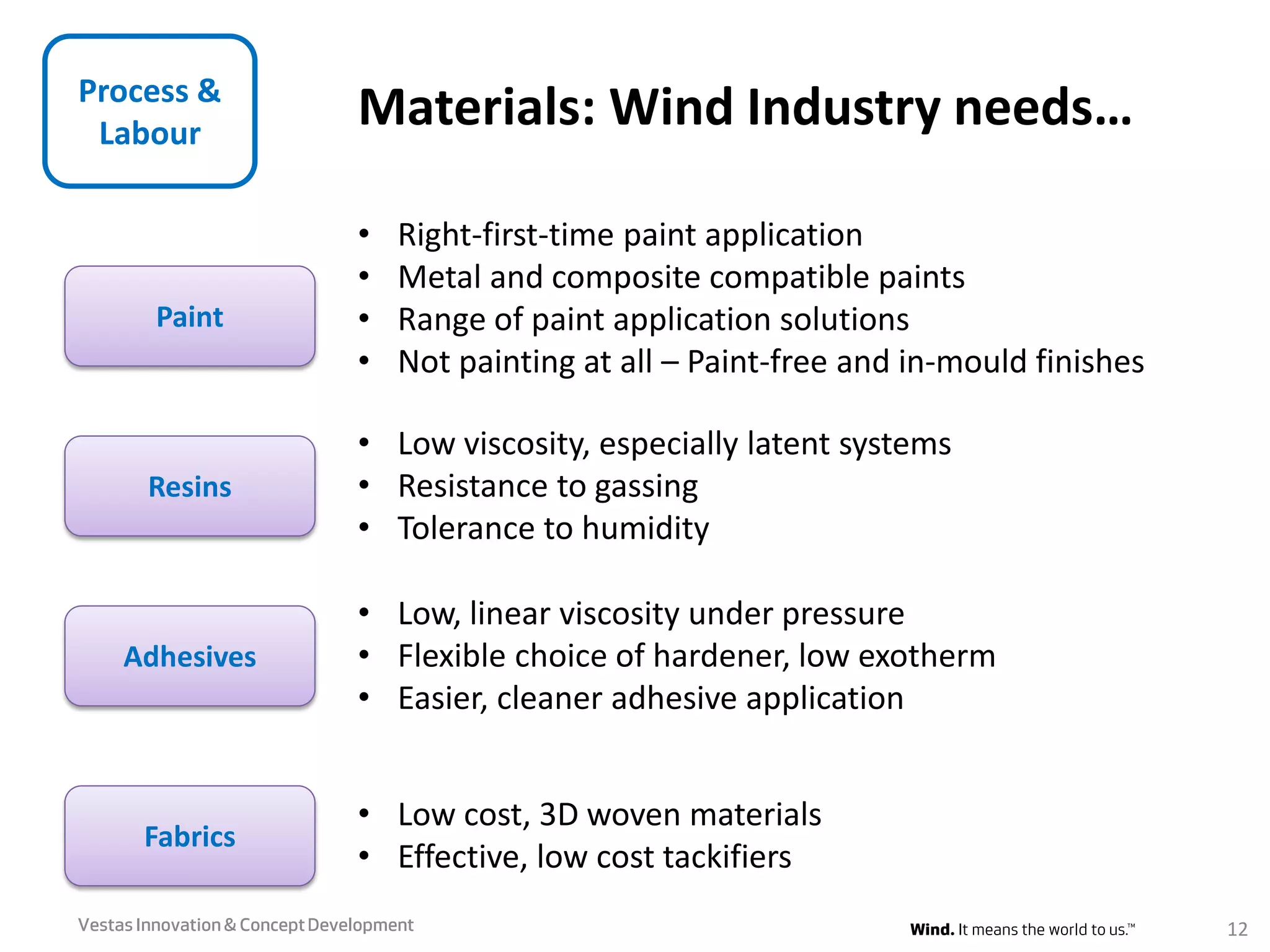 Process &
Labour
• Right-first-time paint application
• Metal and composite compatible paints
• Range of paint application solutions
• Not painting at all – Paint-free and in-mould finishes
Paint
Resins
• Low, linear viscosity under pressure
• Flexible choice of hardener, low exotherm
• Easier, cleaner adhesive application
Adhesives
• Low viscosity, especially latent systems
• Resistance to gassing
• Tolerance to humidity
• Low cost, 3D woven materials
• Effective, low cost tackifiers
Fabrics
VestasInnovation & ConceptDevelopment 12
Materials: Wind Industry needs…
 