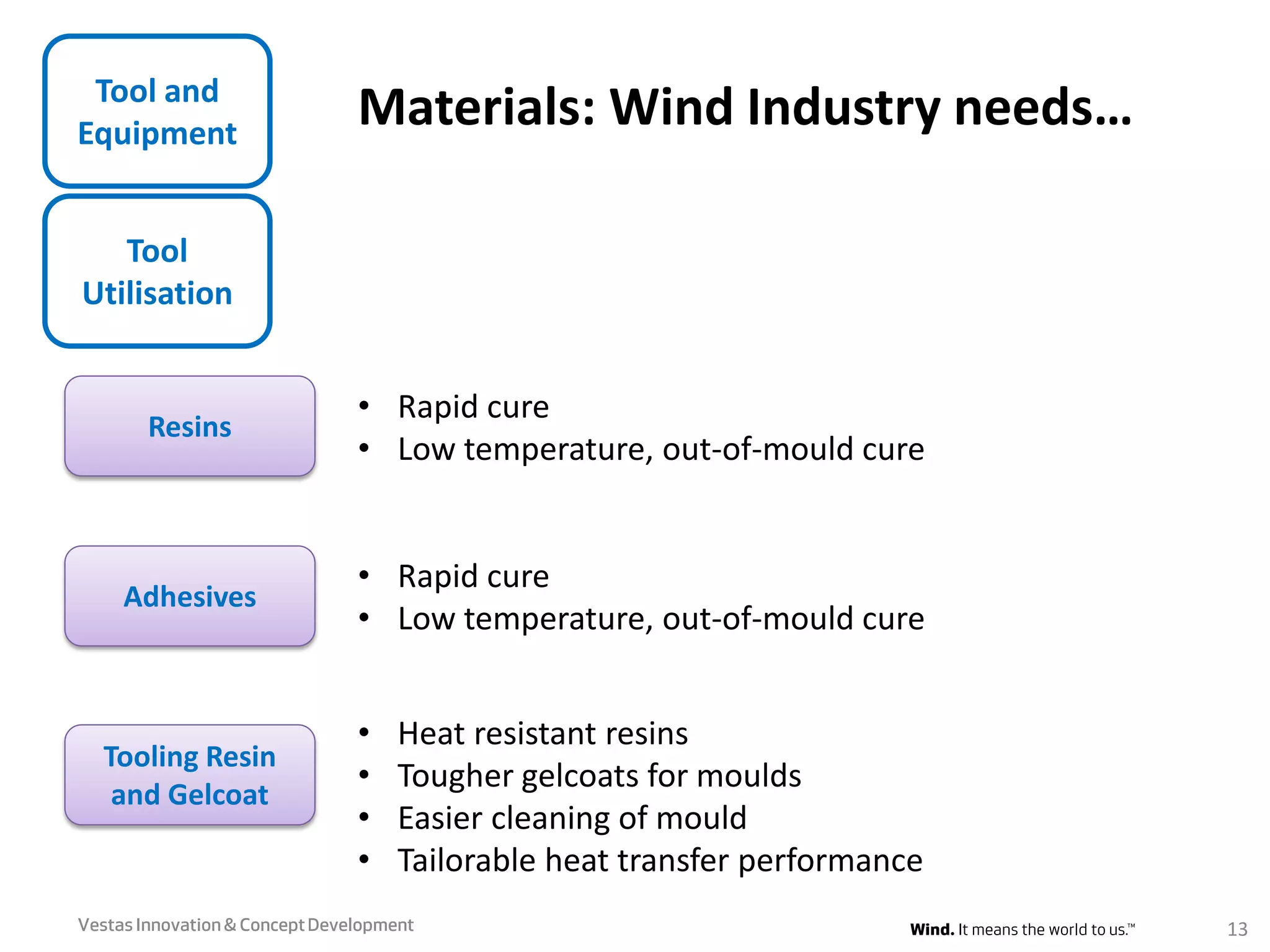 Tool and
Equipment
Resins
• Rapid cure
• Low temperature, out-of-mould cure
Adhesives
• Rapid cure
• Low temperature, out-of-mould cure
• Heat resistant resins
• Tougher gelcoats for moulds
• Easier cleaning of mould
• Tailorable heat transfer performance
Tooling Resin
and Gelcoat
Tool
Utilisation
VestasInnovation & ConceptDevelopment 13
Materials: Wind Industry needs…
 