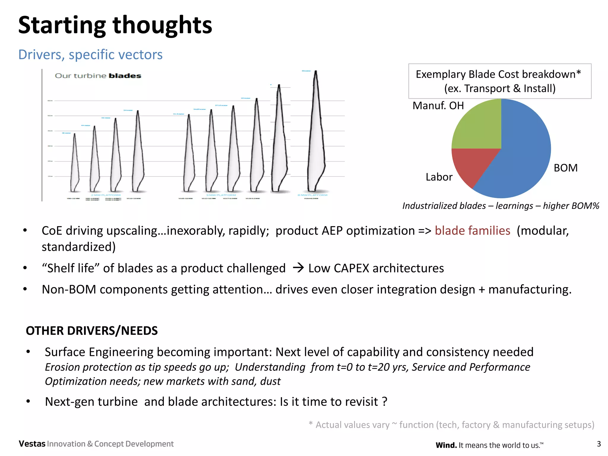 OTHER DRIVERS/NEEDS
• Surface Engineering becoming important: Next level of capability and consistency needed
Erosion protection as tip speeds go up; Understanding from t=0 to t=20 yrs, Service and Performance
Optimization needs; new markets with sand, dust
• Next-gen turbine and blade architectures: Is it time to revisit ?
Starting thoughts
3
Drivers, specific vectors
• CoE driving upscaling…inexorably, rapidly; product AEP optimization => blade families (modular,
standardized)
• “Shelf life” of blades as a product challenged  Low CAPEX architectures
• Non-BOM components getting attention… drives even closer integration design + manufacturing.
BOM
Labor
Manuf. OH
Exemplary Blade Cost breakdown*
(ex. Transport & Install)
* Actual values vary ~ function (tech, factory & manufacturing setups)
Industrialized blades – learnings – higher BOM%
VestasInnovation & Concept Development
 