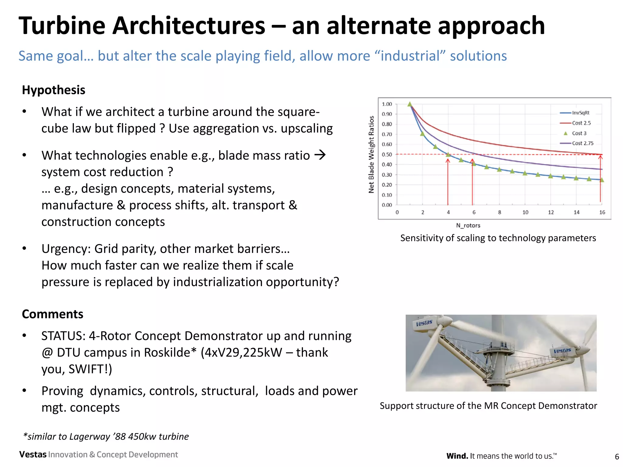 Comments
• STATUS: 4-Rotor Concept Demonstrator up and running
@ DTU campus in Roskilde* (4xV29,225kW – thank
you, SWIFT!)
• Proving dynamics, controls, structural, loads and power
mgt. concepts
Turbine Architectures – an alternate approach
6
Same goal… but alter the scale playing field, allow more “industrial” solutions
Hypothesis
• What if we architect a turbine around the square-
cube law but flipped ? Use aggregation vs. upscaling
• What technologies enable e.g., blade mass ratio 
system cost reduction ?
… e.g., design concepts, material systems,
manufacture & process shifts, alt. transport &
construction concepts
• Urgency: Grid parity, other market barriers…
How much faster can we realize them if scale
pressure is replaced by industrialization opportunity?
Sensitivity of scaling to technology parameters
*similar to Lagerway ’88 450kw turbine
Support structure of the MR Concept Demonstrator
VestasInnovation & Concept Development
 