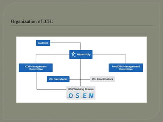 ICH GUIDELINES QSEM BY Anurag Kumar kaushal | PPTX